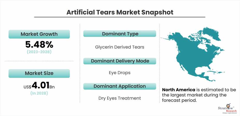 Artificial-Tears-Market-Dynamics